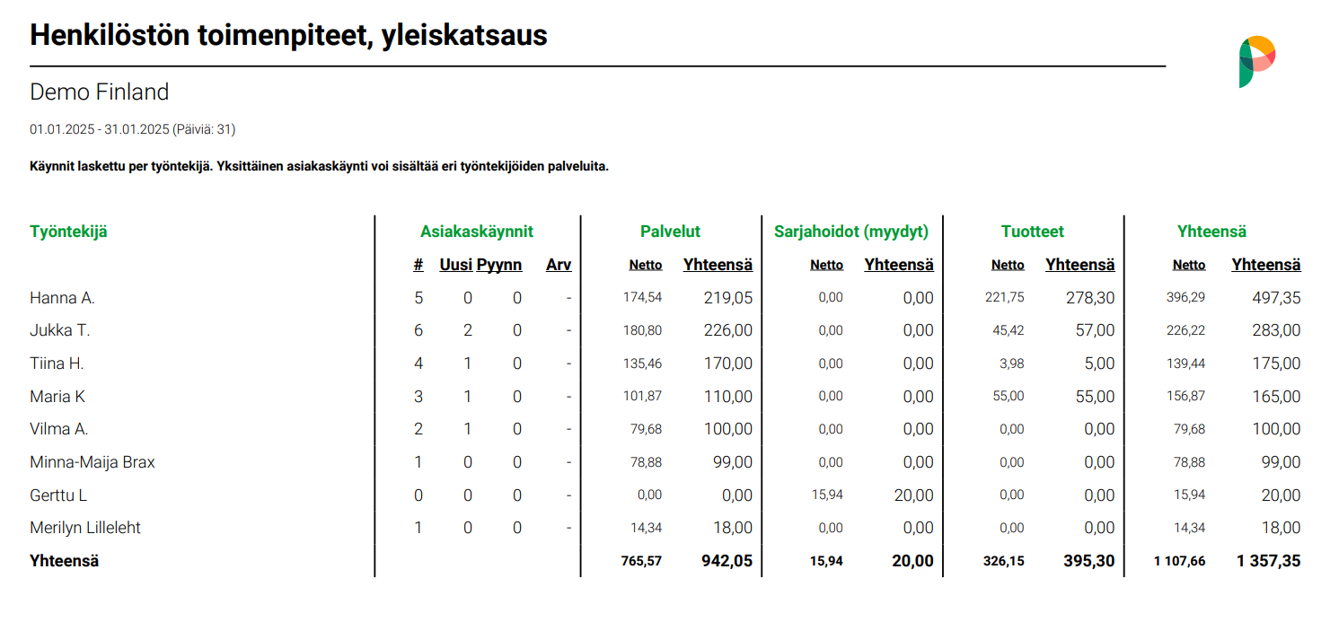 Raportti - Henkilöstön toim. yleiskats..png