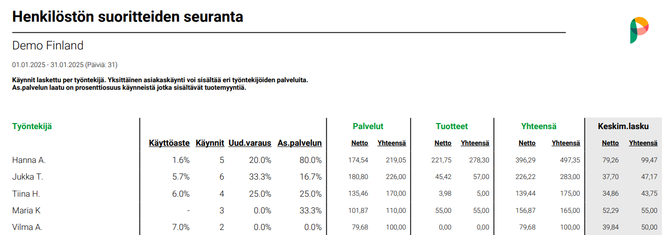 Raportti - Henkilöstön suorit. seuranta.png