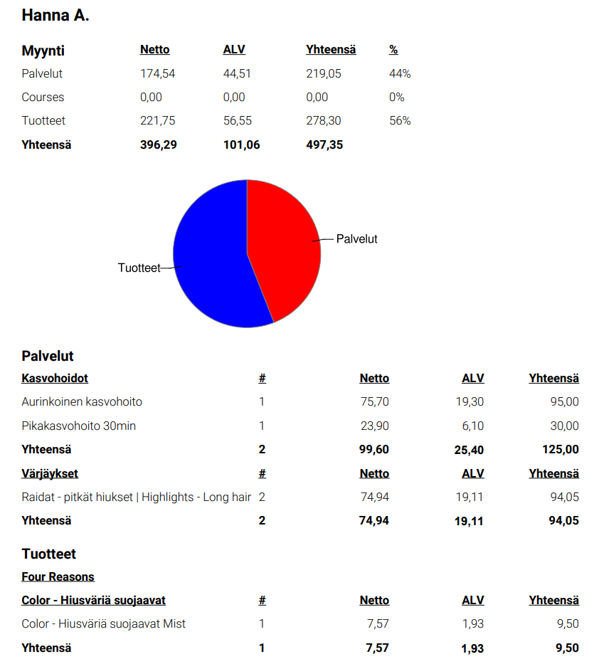 Raportti - Henkilöstön toim. yksityisk..png