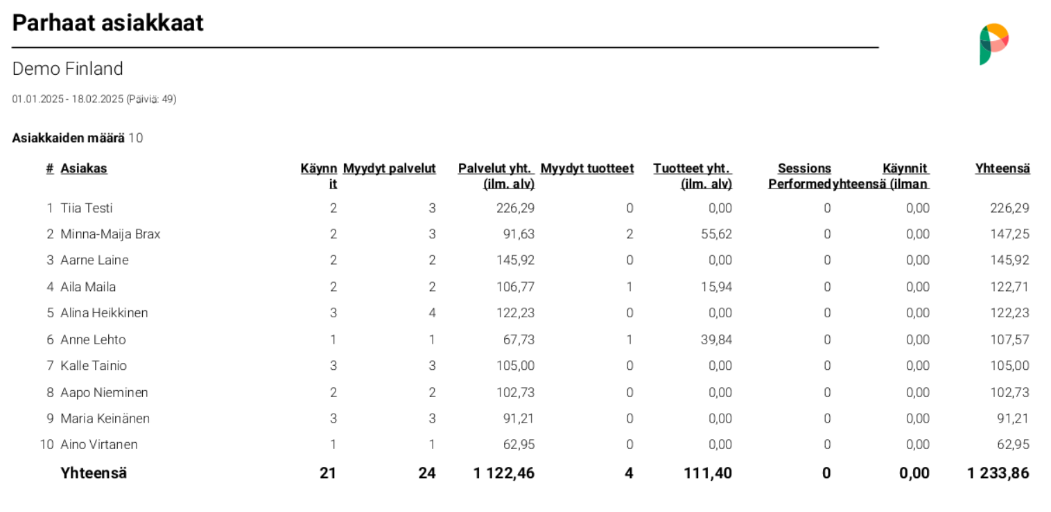 Raportti Parhaat asiakkaat.png