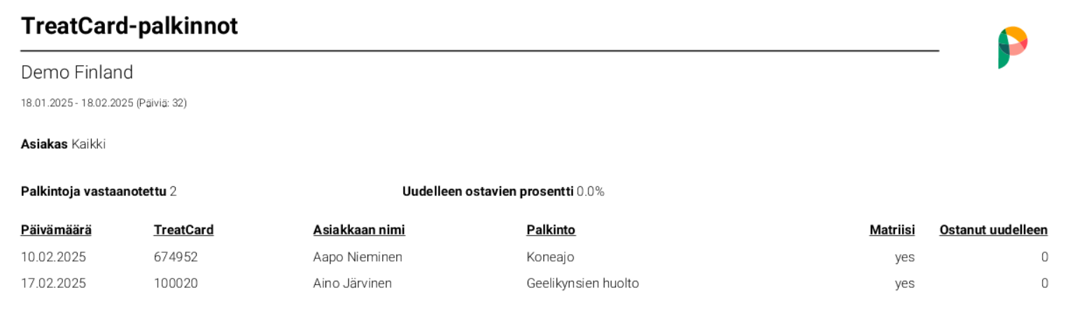 Raportti TC palkinnot.png