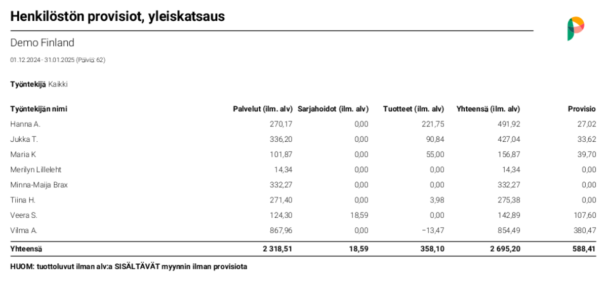 Raportti Henkilöstön provisio yleisk..png