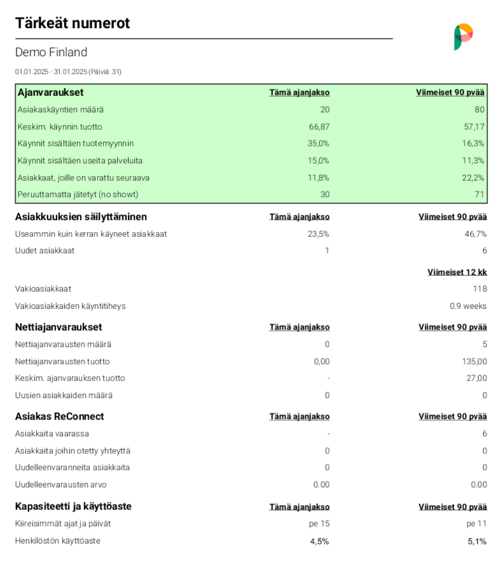 Raportti Tärkeät numerot.png
