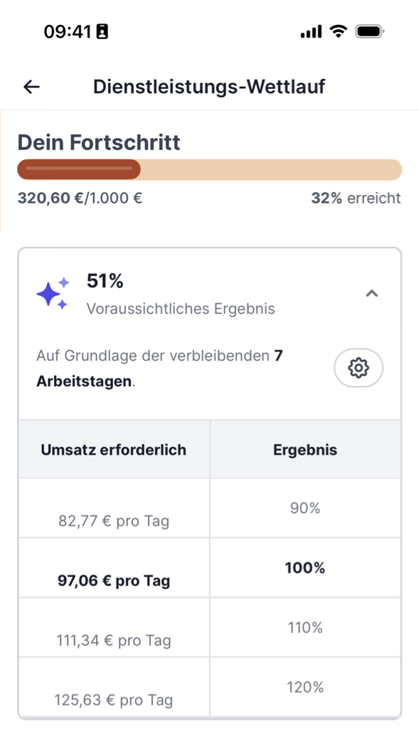 Ziel-Fortschritt