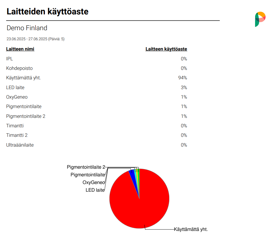 Raportti - Laitteiden käyttöaste.png