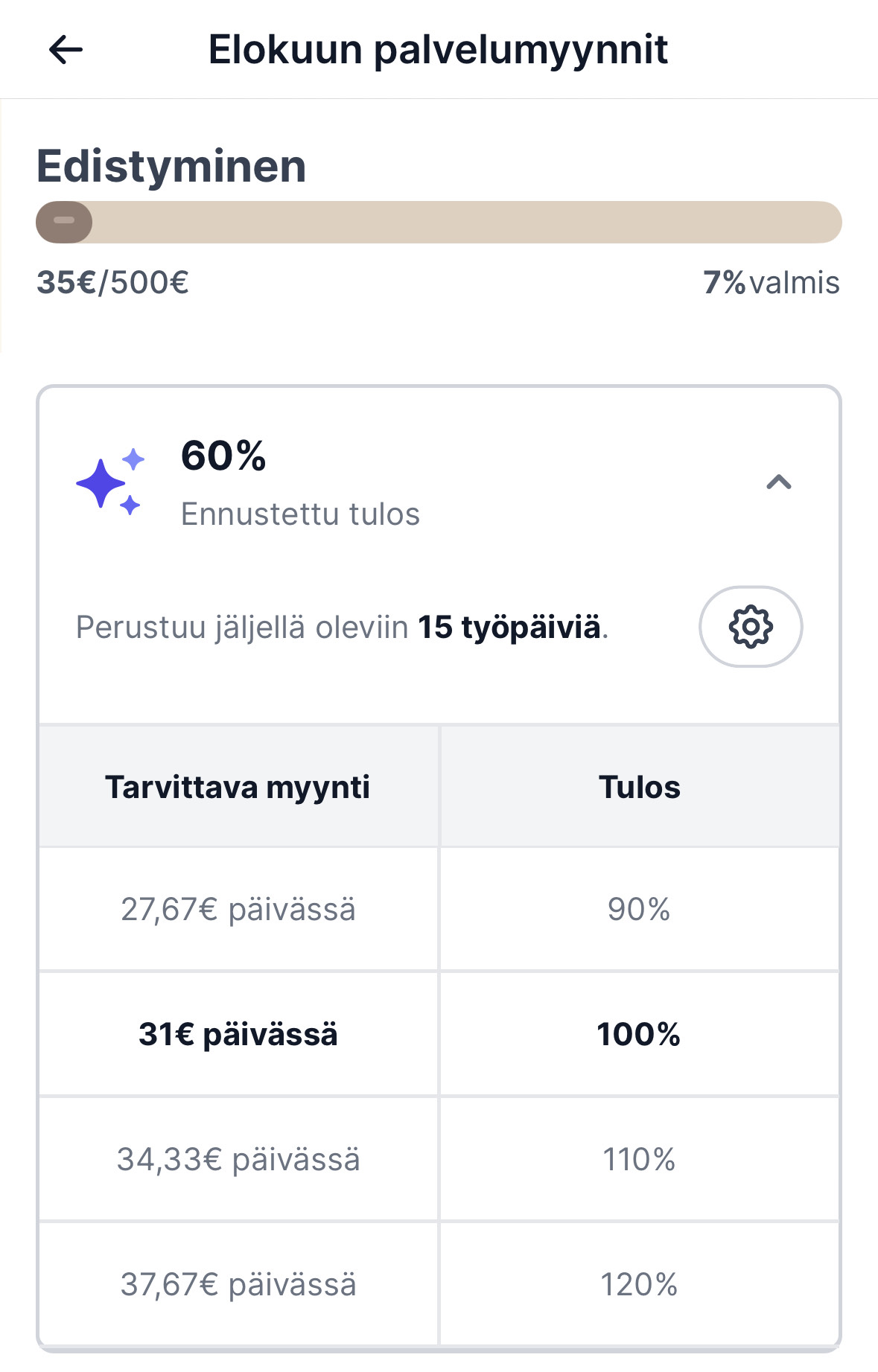 Go - Suoritteen edistyminen.jpeg
