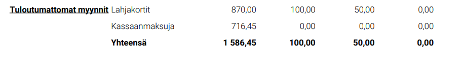 Vuosiraportti - Tulouttamaton myynti.png