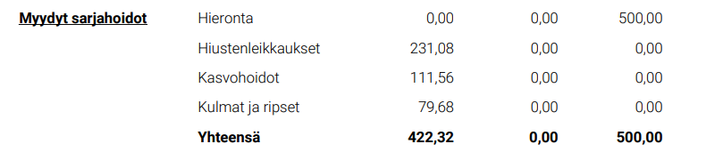 Vuosiraportti - Sarjahoidot.png