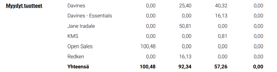 Vuosiraportti - Tuotteet.png