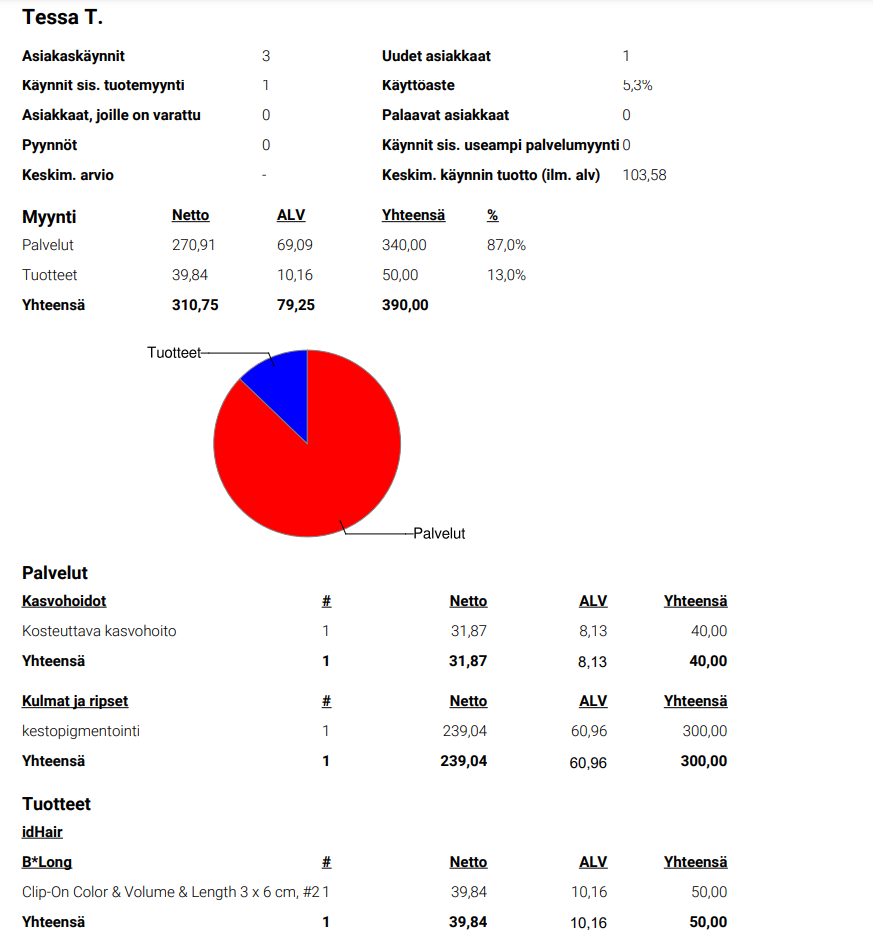 Raportit - Henkilöstön suorite, ykst..png