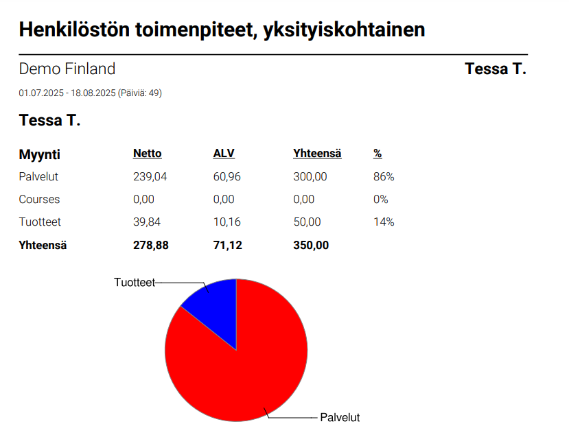Raportti - Toimenpit. ykst..png