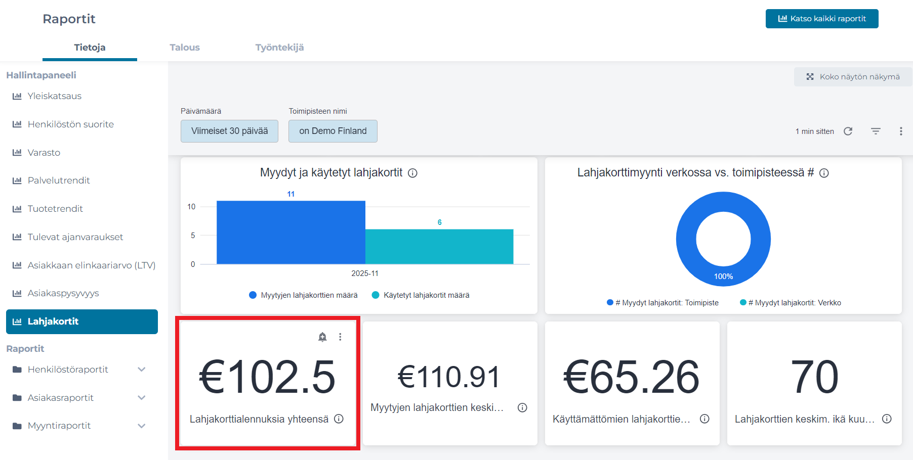Raportti - Lahjakorttialennukset yht..png