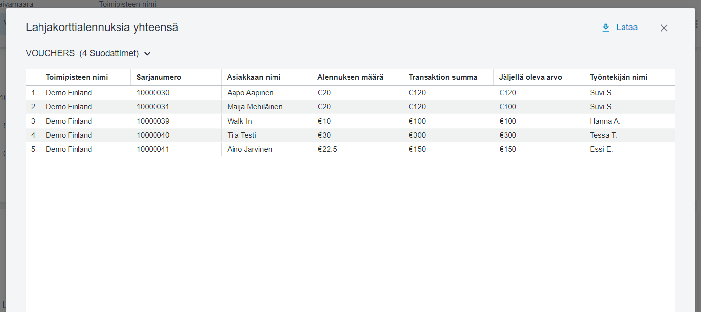Lahjakorttialennuksia yht. erittely.png