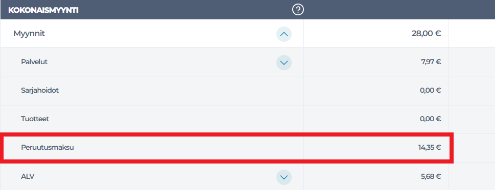 Talousraportti - Peruutusmaksu.png