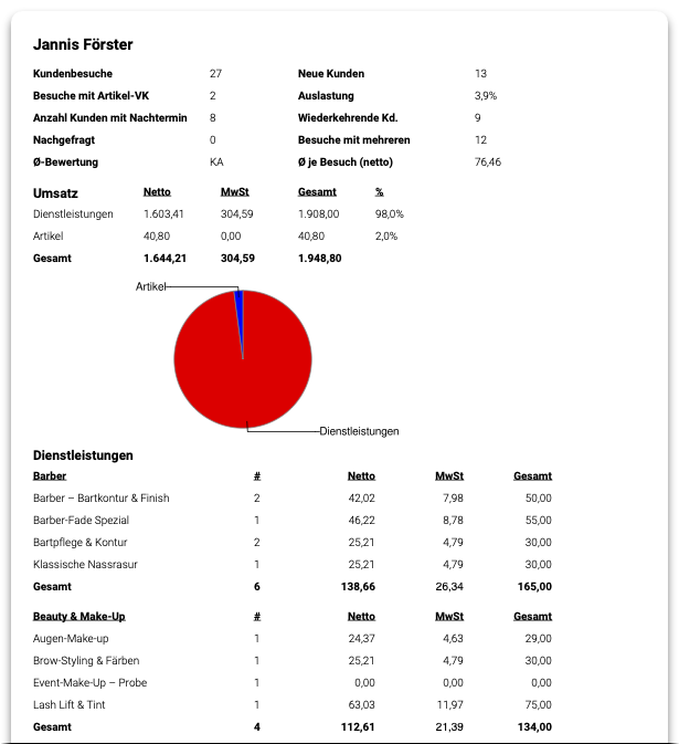 Mitarbeiterperformance im Detail (2.12) 20260113.png