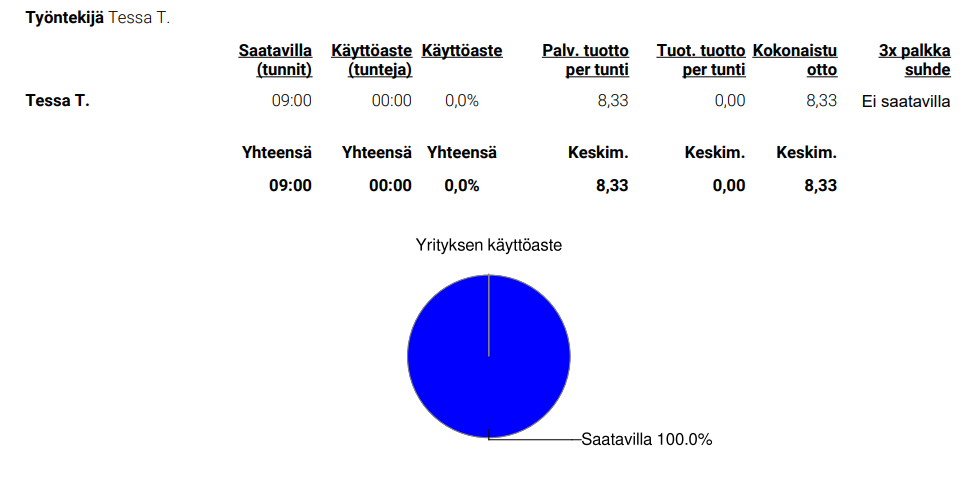 Raportit - Henk. käyttö, palkaton tauko.png