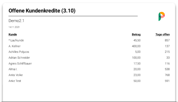 Offene Kundenkredite.png