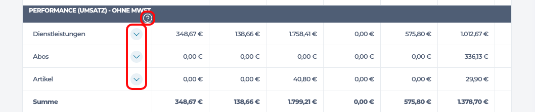 Performance Umsatz.png