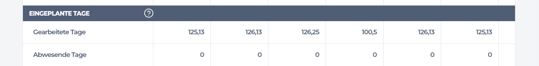 Eingeplante Tage.png
