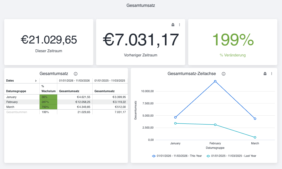 Gesamtumsatz.png