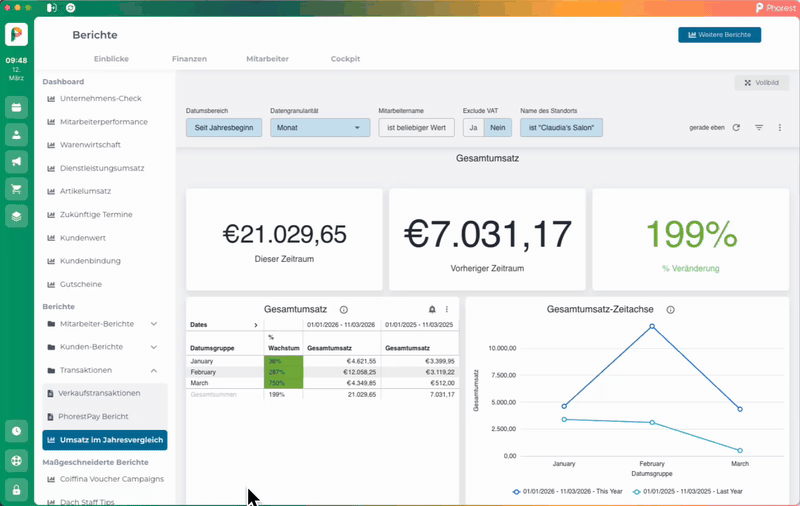 Umsatz im Jahresvergleich.gif
