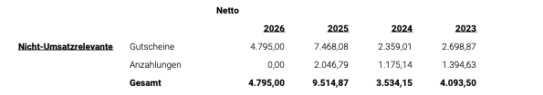Nicht-umsatzrelevant.png