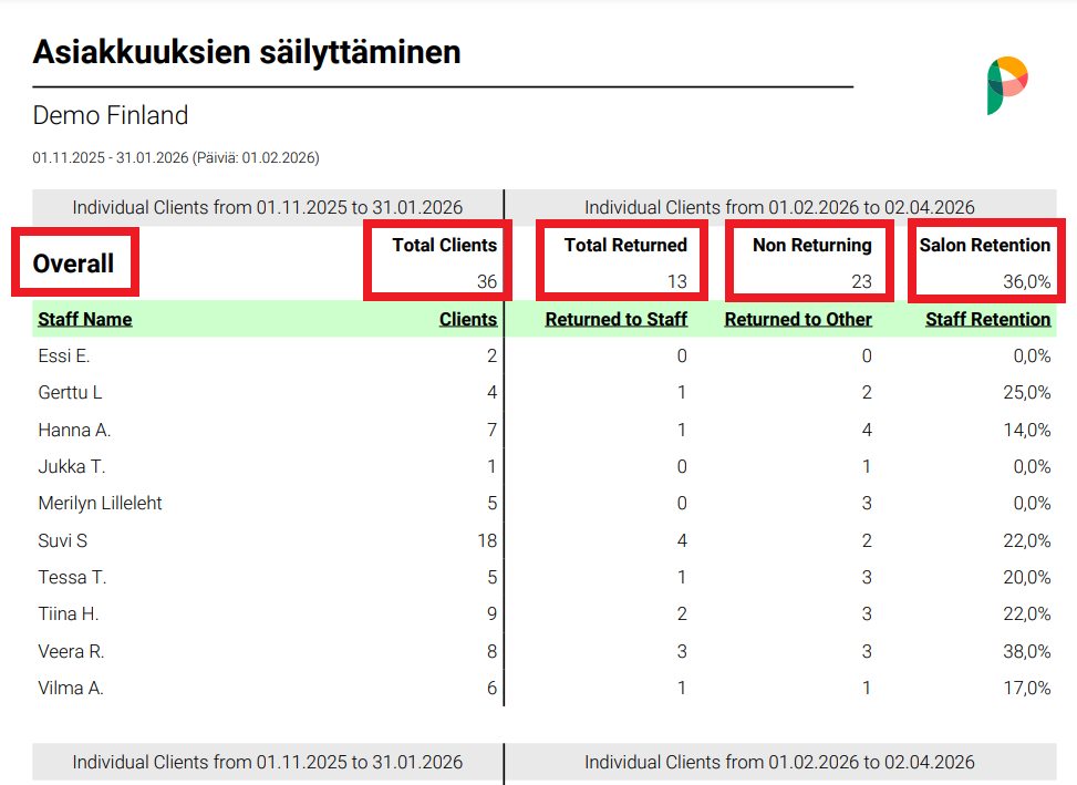 Raportit - Asiakkuuksien säilyttäminen.png
