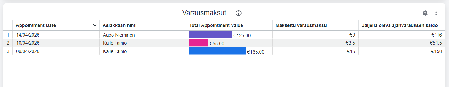 Tulevat varaukset - Varausmaksut.png
