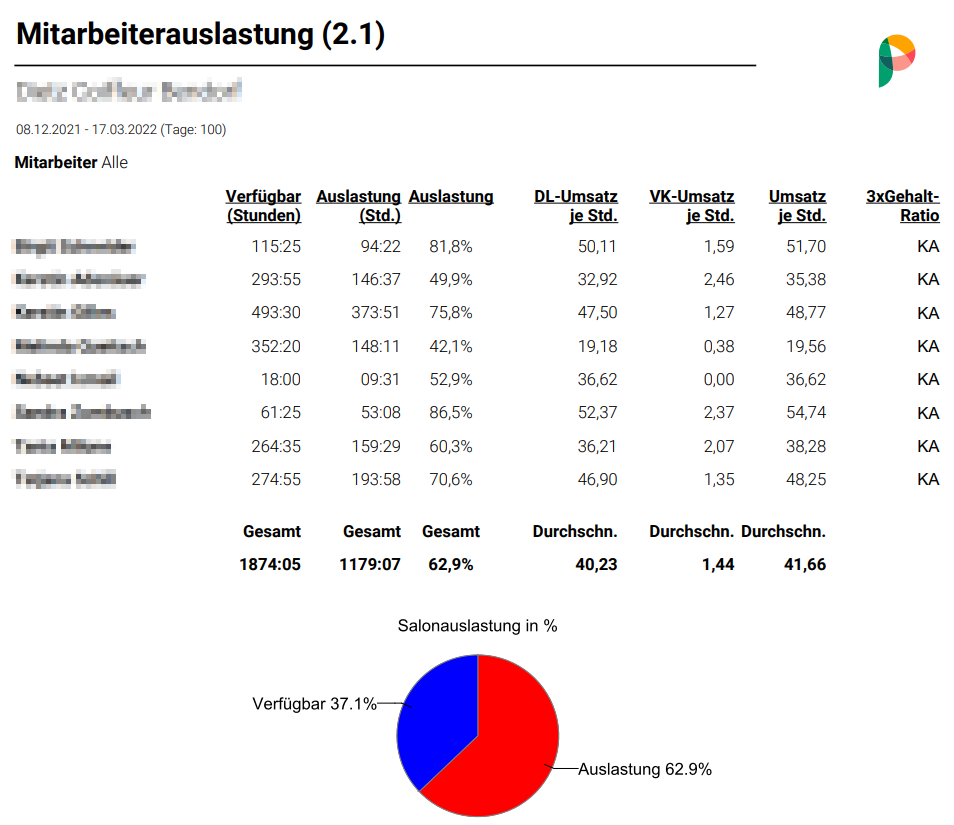 2022-03-17_15_36_55-Mitarbeiterauslastung__2.1__2022-03-17.pdf_-_Pers_nlich___Microsoft__Edge.png
