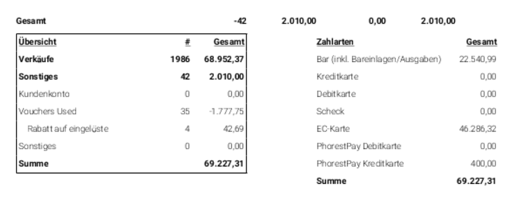 2022-06-13 13_25_56-Phorest 8.4.9.1.png